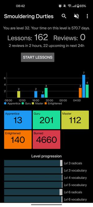 Screenshot of Wanikani app showing zero reviews in the queue 